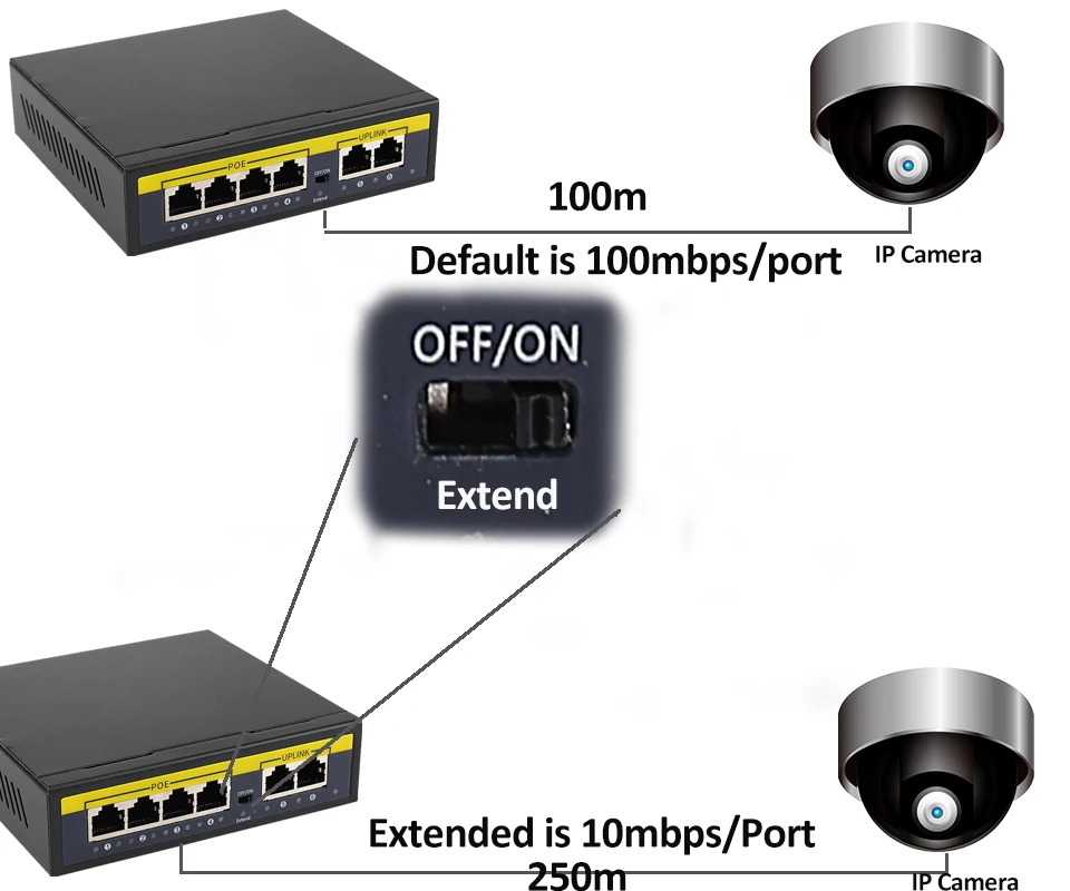 KuWFi POE Switch 48V 100Mbps Ethernet Switch 4 Ports POE Switcher Standard RJ45 Injector Switch for IP Camera/Wireless AP/CCTV