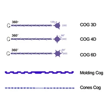 

Factory Price High Quality Face Lift 21G100mm Cog 4D Hilo Pdo Thread With Half-Blunt L