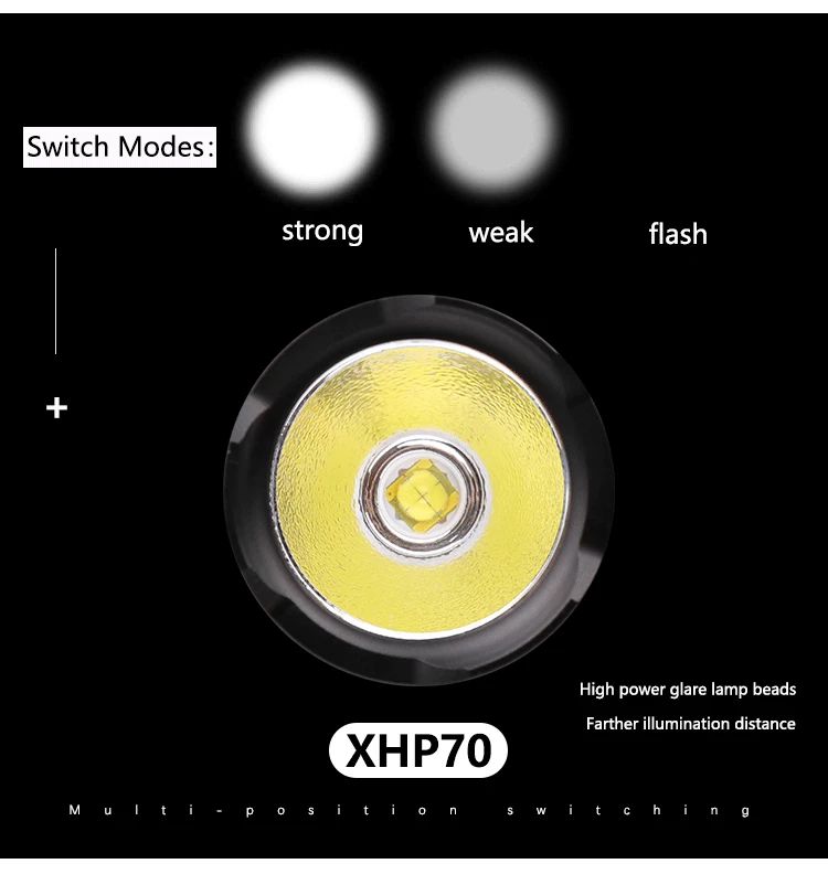Самый яркий светодиодный налобный светильник XHP70.2, водонепроницаемый рыболовный фонарь, масштабируемые Налобные фонарики, мощная Налобная вспышка, налобный светильник, фонарь 18650