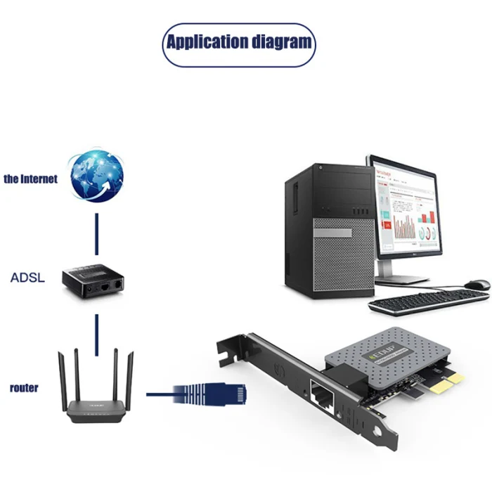 Gigabit Ethernet PCI-E сети карта-бесплатно 10/100/1000 Мбит/с RJ45 LAN адаптер для настольных ПК QJY99