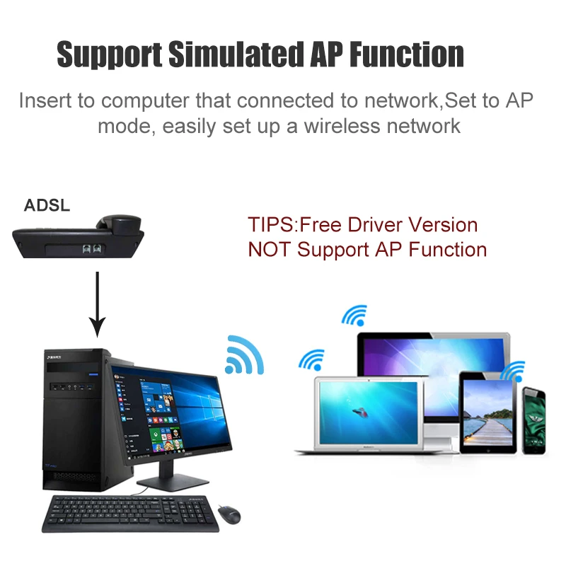 Usb wifi адаптер ethernet lan 150 беспроводной 802.11n ноутбук Настольный ключ Карта Антенна 2 4g