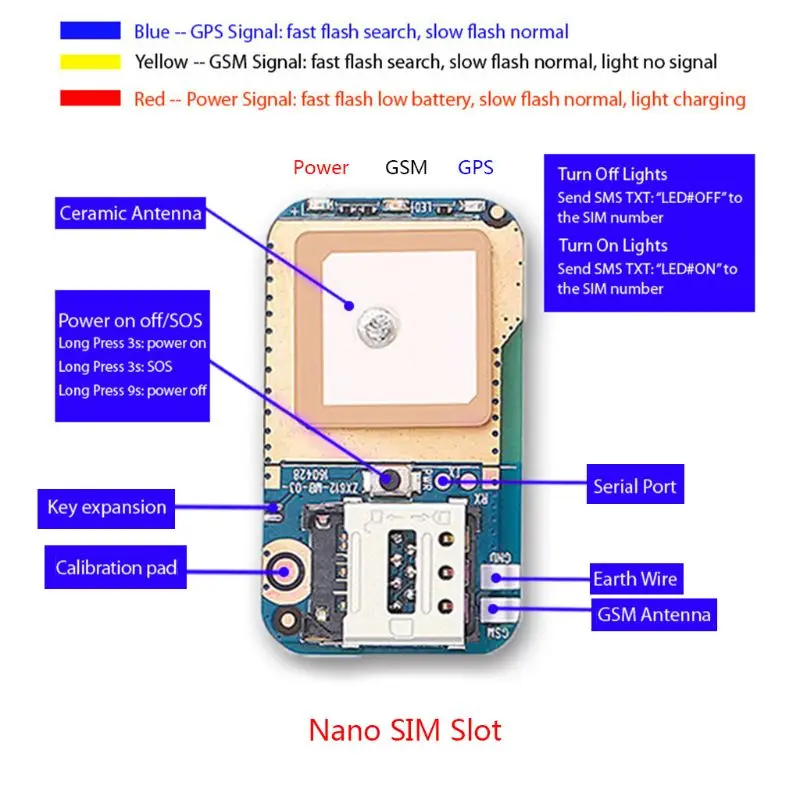  Neue ZX612 Versteckte GPS Tracker Stellungs Locator SOS Alarm Web APP Tracking PCBA Für Kid Pet