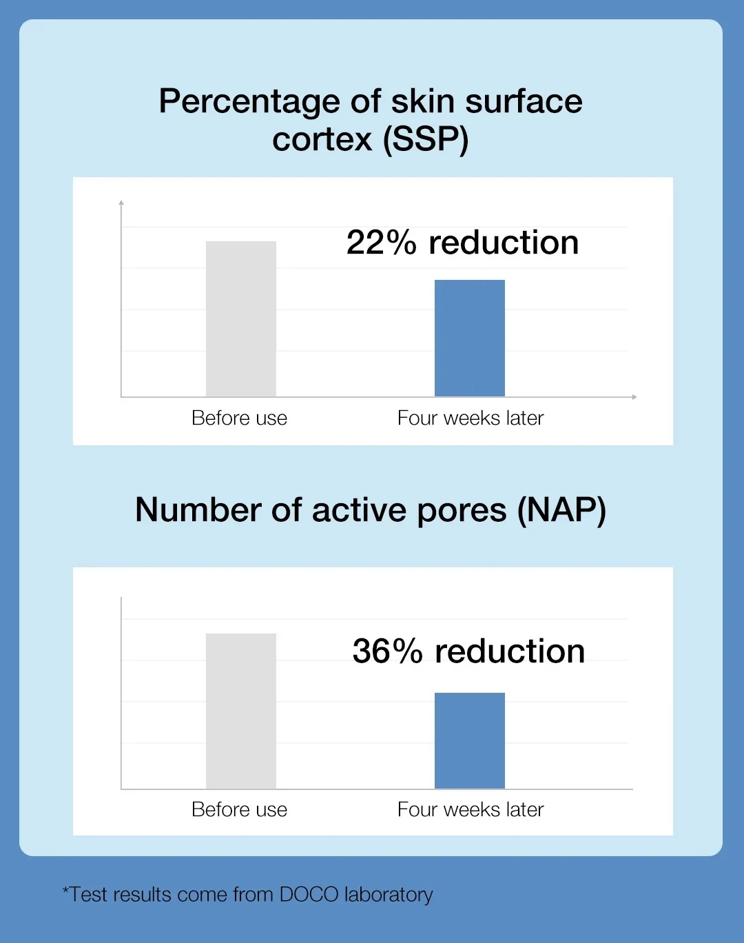 New Xiaomi DOCO Pore Vacuum Cleaner Blackhead Remover Electric Acne Cleaner Pore Cleaner Machine Facial Beauty Clean Skin Tool