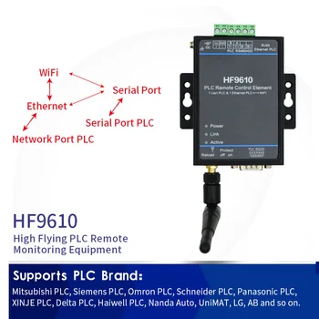 Control remoto PLC, elemento RS232 RS485/422 a módulo inalámbrico WIFI para transmisión PLC HMI, monitorización y comunicación