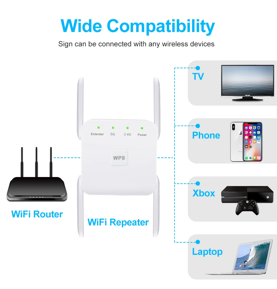 Repetidor WiFi 5G amplificador de se al extensor de red 1200Mbps 5 Ghz largo alcance