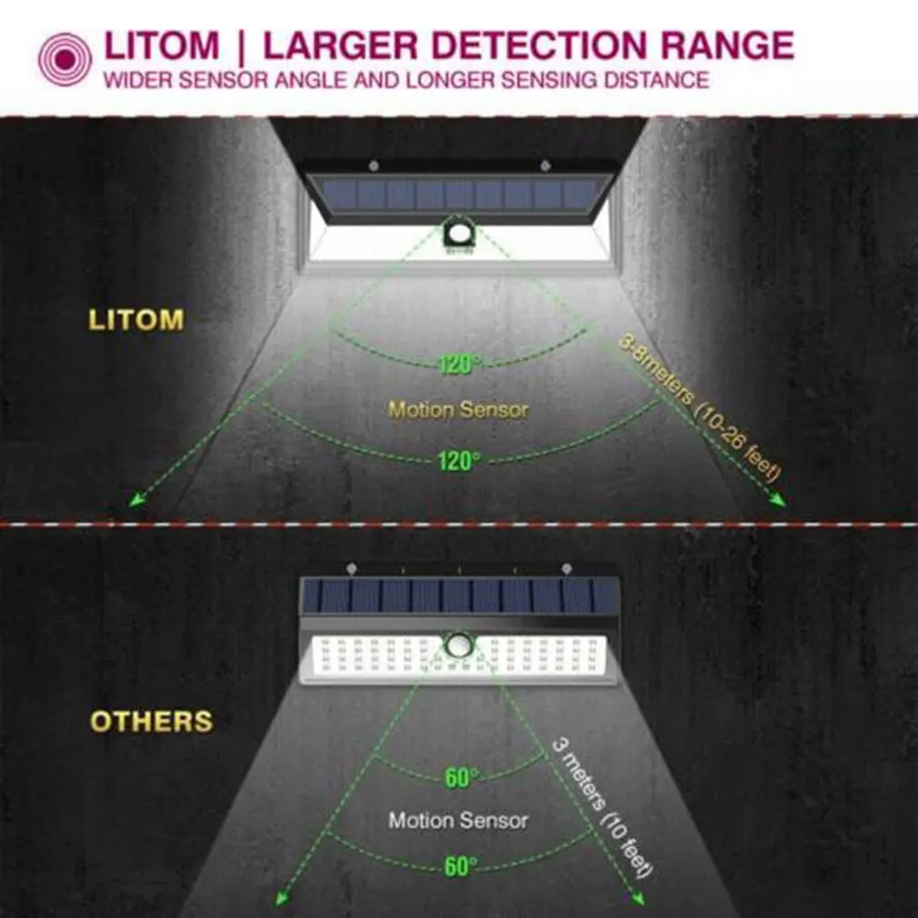 118 светодиодный датчик движения солнечной энергии PIR настенный светильник светодиодный уличный водонепроницаемый энергосберегающий уличный садовый светильник с защитой