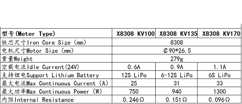 1 шт. X8308(Q9) KV100/KV135/KV170 бесщеточный двигатель, многоосевой двигатель с длинным временем, черный для радиоуправляемых сельскохозяйственных растений, беспилотный Дрон