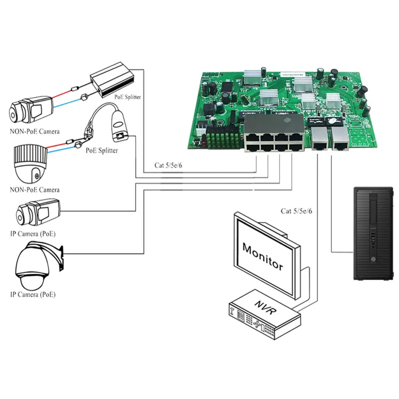 Коммутатор POE с 10 портами и поддержкой приложения IEEE802.3af/at 8 портов 100 Мбит/с + 2