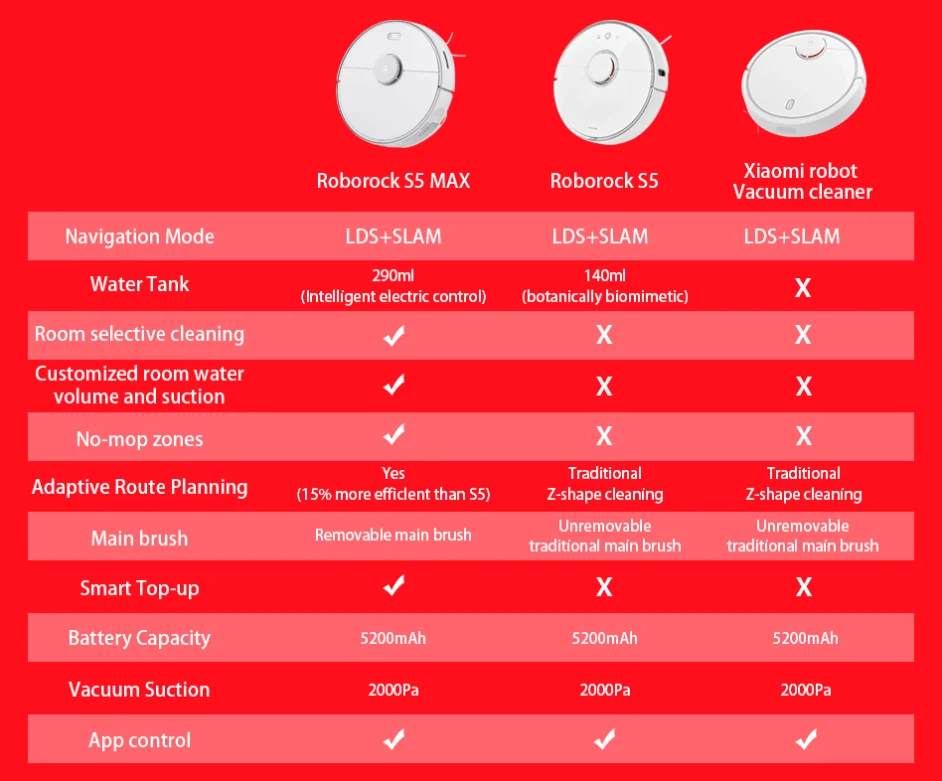 Робот пылесос Сяоми роборок s5. Робот пылесос роборок s8. Робот пылесос Xiaomi s55 Max. -Robot-pylesos-Roborock-s7-maxv-Ultra-Robot-Vacuum/.