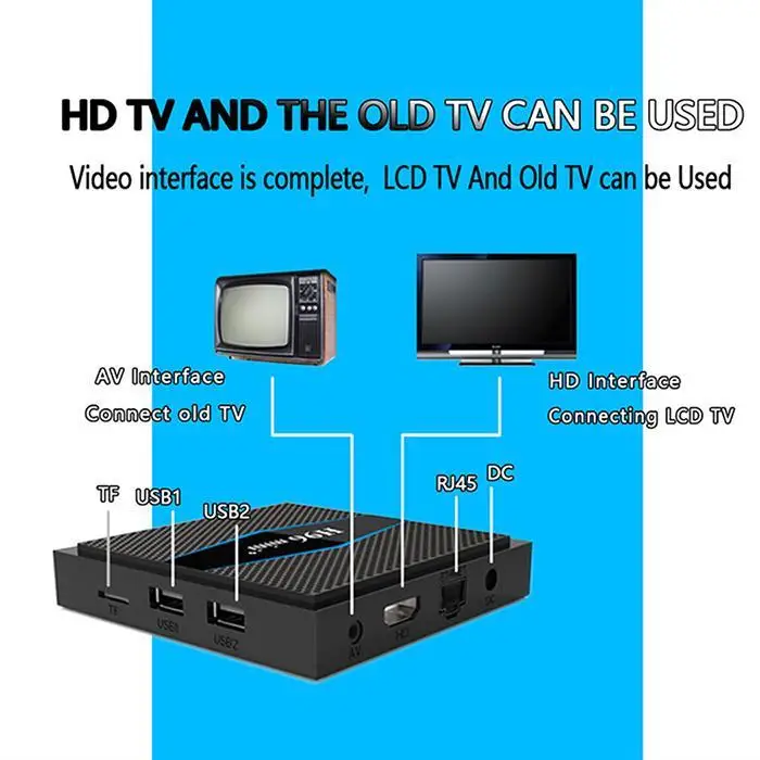 H96 mini+ HD сетевая tv-приставка инфракрасный пульт дистанционного управления четырехъядерный wi-fi-комплект Android TF, U диск 7,1 без Bluetooth