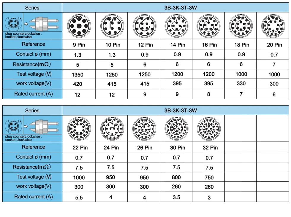 equipamentos e utensílios elétricos