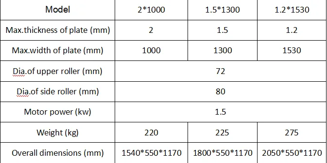 W11G-1.5* 1300 мм металлический лист гибки прокатки машина Электрический смещения samsung прокатки