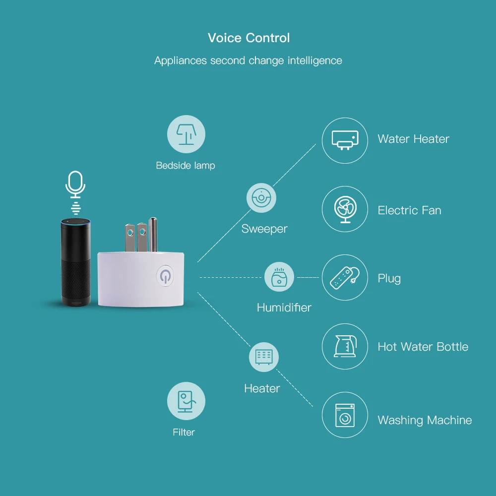 Wi-Fi Разъем Smart Plug гнездо синхронизации от Homekit умный дом беспроводной голосовой интеллектуальный контроль RC автомобиль пульт дистанционного управления для дома тип США