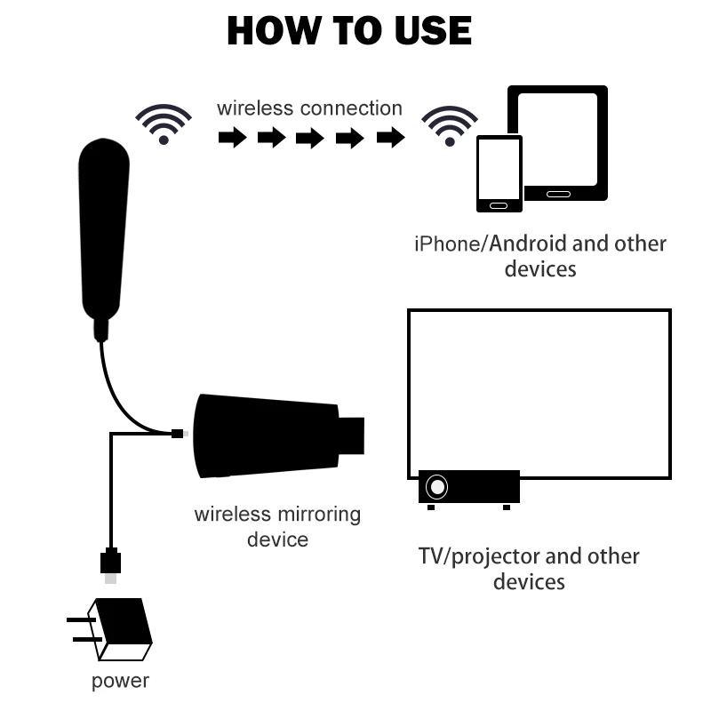 ТВ-палка 4k anycast fire airplay plus pc netflix android для google для chromecast hdmi wifi cromecast беспроводной мини-адаптер