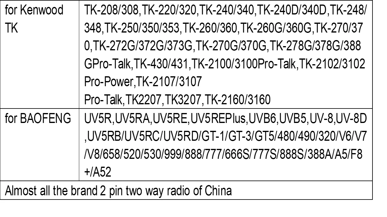 Черный Retevis RE-3224 d-типа наушник для H777/RT21/RT22/RT24/RT1/RT3/RT81/RT двухстороннее радио
