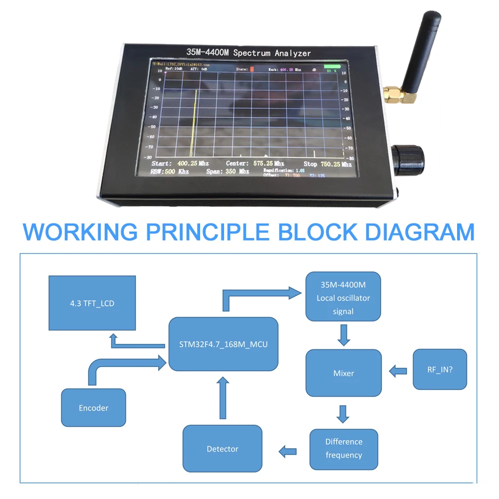 US $111.76 New 43 Inch Display Handheld Spectrum Analyzer 35MHz44GHz Simple Measurement Of Interphone Signal