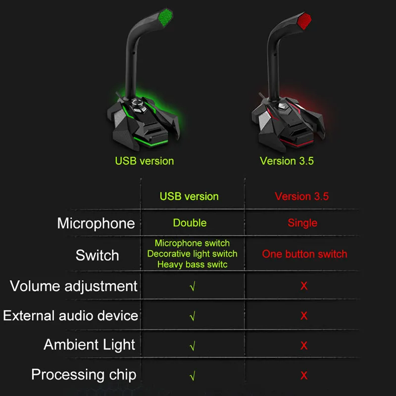 Модный 3,5 мм USB микрофон для компьютера, конденсаторный микрофон, игровой Аудио Микрофон, док-станция с HD умной звуковой картой