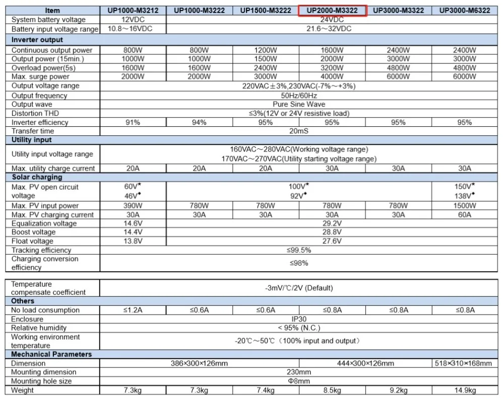 EPever UPower 2000 Вт безсеточный инвертор MPPT Солнечное зарядное устройство, сочетающее 24 В 220 в 230 В MPPT UP2000 50Hz60Hz солнечная система