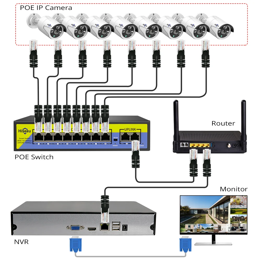 48V коммутатор питания через Ethernet 8 Порты 2 Uplink 10/100 Мбит/с IEEE 802 3 af/at для IP