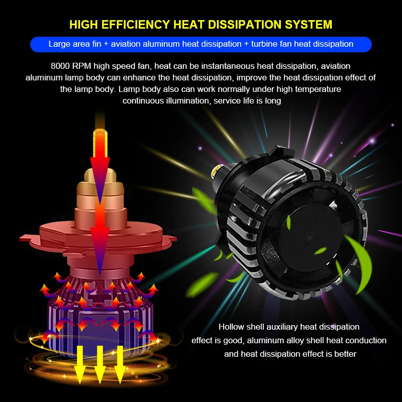 EURS 14000LM H4 H7 LED Car Headlight H1 LED H3 9005 9006 HB3 HB4 9012 Auto Headlamp D1 D2 D3 D4 Car LED Light 12V 24V 6000K LED