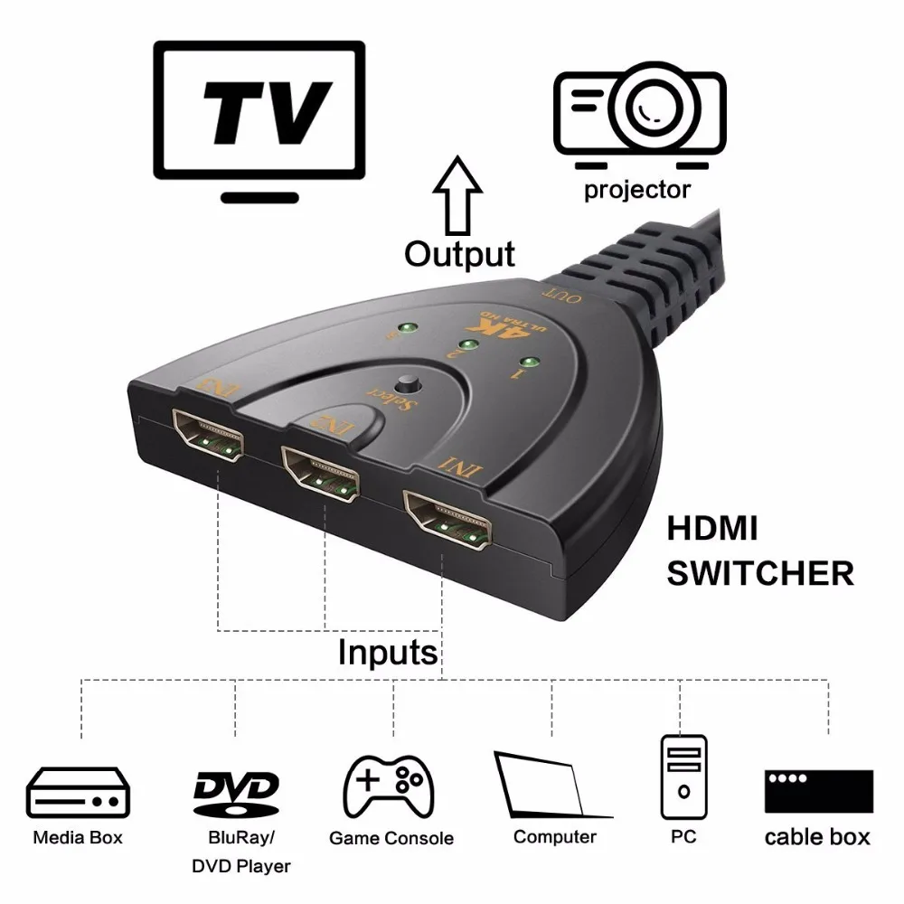 4K* 2K 3D Мини 3 переключатель порта HDMI 1.4b 4K Выключатель HDMI делитель 1080P 3 в 1 выход порт концентратор для DVD HDTV Xbox PS3 PS4
