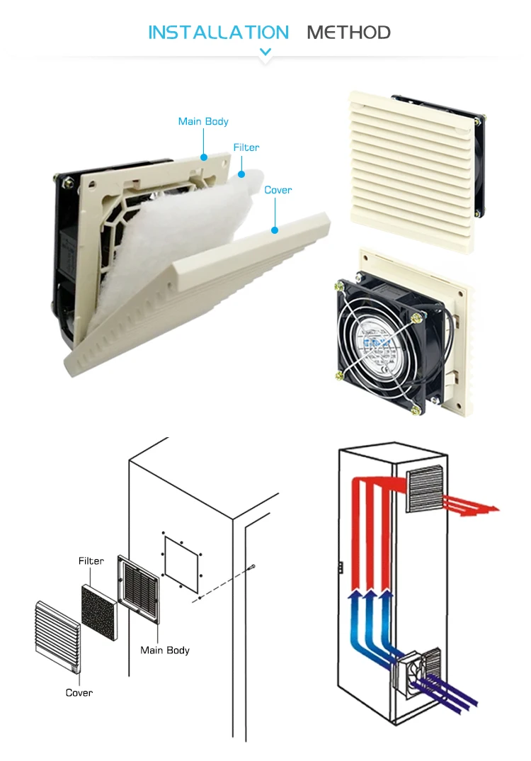 elétrico do armário, ventilação, grelhas impermeáveis, exaustão