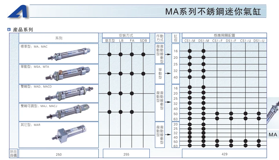 MA32 * 125-S-CA MA32 * 150-S-CA MA32 * 175-S-CA нержавеющая сталь AIRTAC мини-цилиндр воздуха пневматический компонент инструменты воздуха