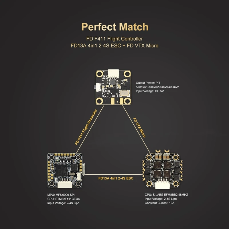 FFYY-HGLTECH FD413-VTX стек 16X16 2-4S F411 Fc 13A BLS 4 в 1 ESC VTX 400 МВт для 60-180 мм FPV четырехосного дрона