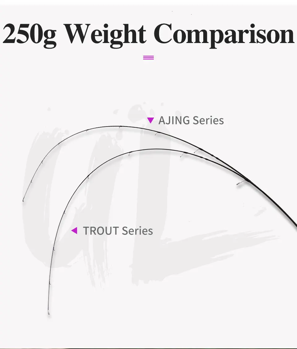 Tsurinoya Ajing приманка для форели вес 1-5 г Сверхлегкая Удочка спиннинг UL углеродное литье спиннинг Fuji 6 ''1,8 м 2 секции