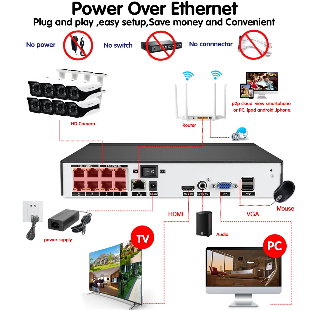  AHCVBIVN H.265 8CH 5M PNetwork Video Recorder POE NVR System H.265 Security IP Camera Video Surveil