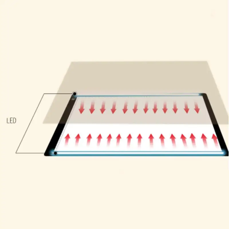 

Plastic A2 LED Artist Tattoo Drawing Art Stencil Board Light Tracing Drawing Board Thin Pad 12V 2A 23W +uSB Cable