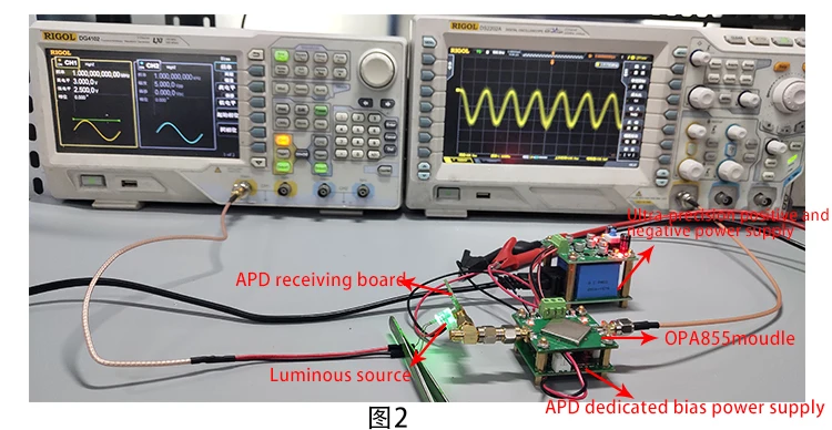 OPA855 transimpedance IV high-speed / APD\PIN high-speed photodetection / TIA am