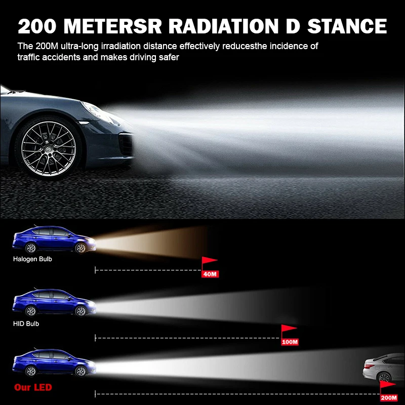 H7 LED Canbus 30000LM HB3 9005 HB4 9006 H11 H1 D2 Led Headlights Bulbs 9012 HIR2 8sides 90W high power 3D 360 degree Auto Lamp