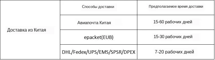 4 shipping way