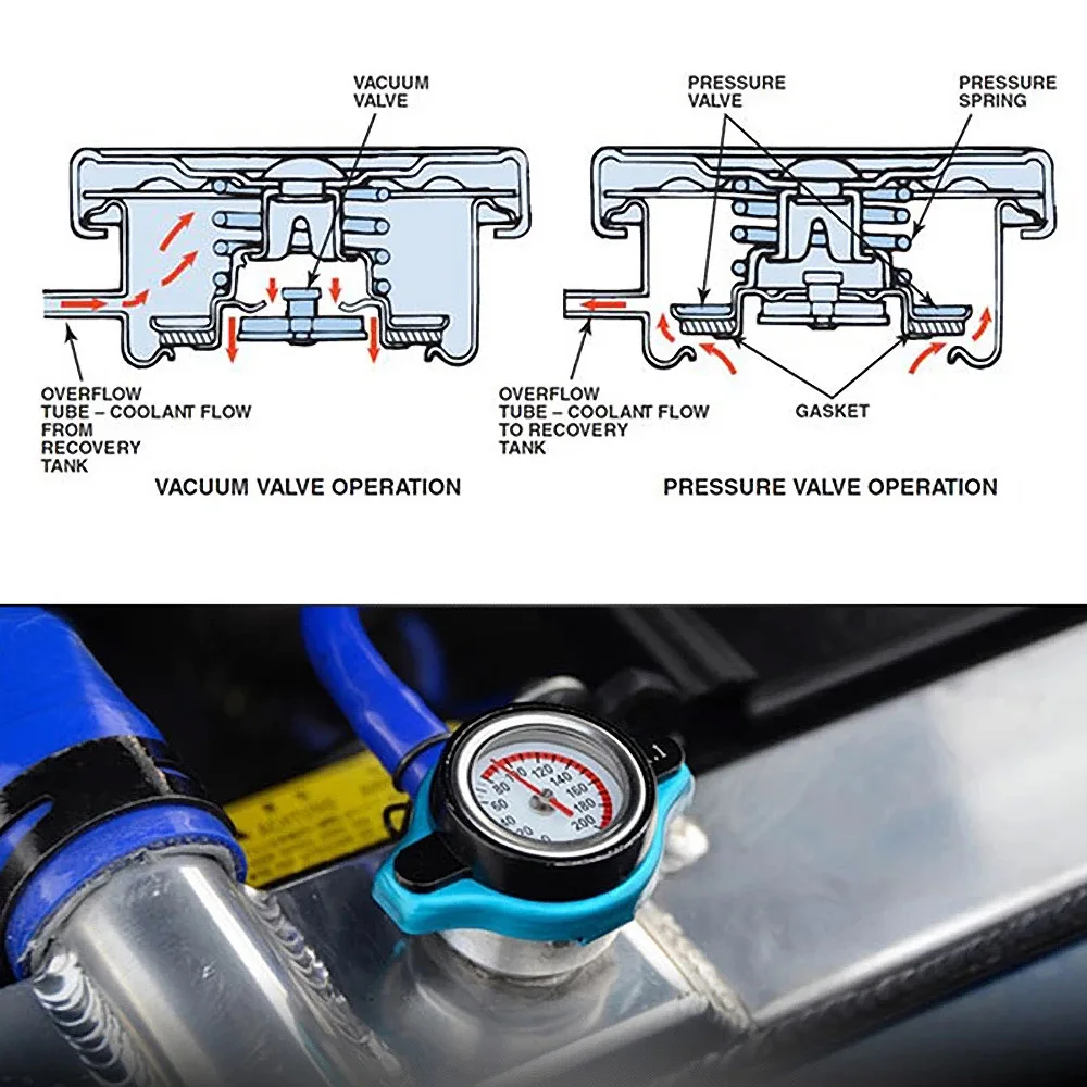 Radiator Cap 0.9Bar 1.1Bar 1.3 Bar Thermost Radiator Cap Cover