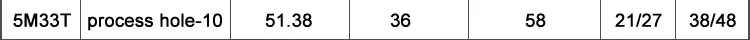 5M-process-hole_24