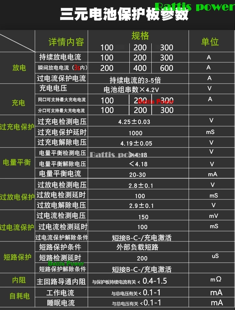 4S 8S 12S 12S 20 24S 32 40С с 100A 200A 300A 500A 1000A lifepo4 батарея BMS для детей возрастом от 12v 96v 108v 120v 72v 84v 48v аккумуляторная батарея