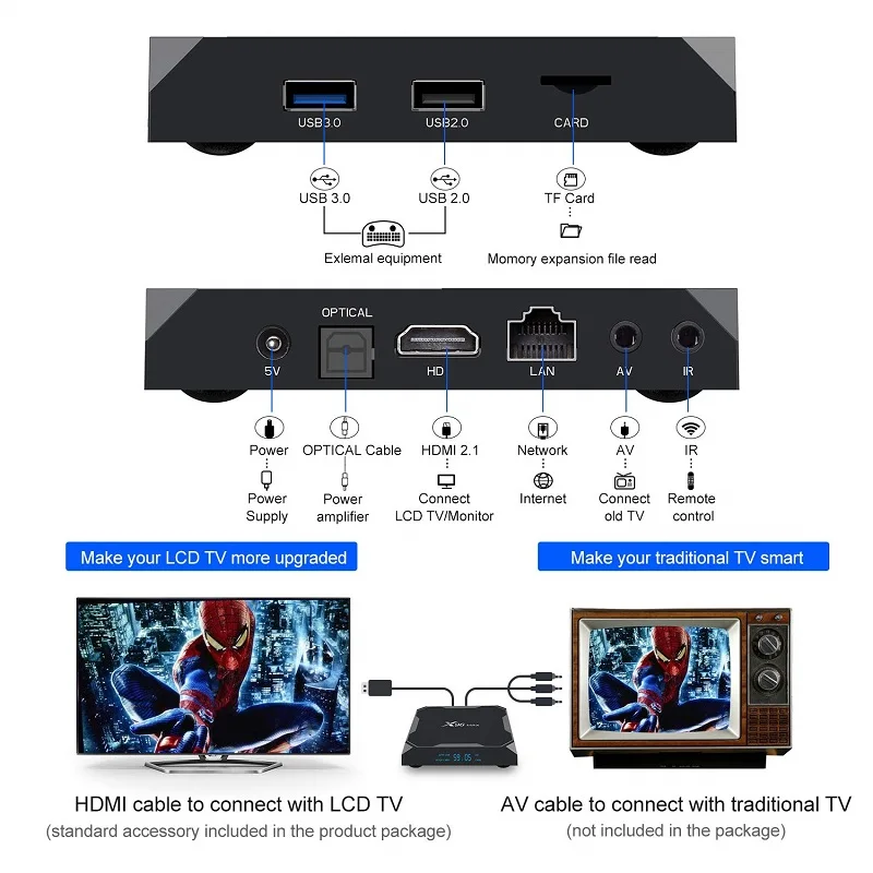 Smart TV BOX X96 Max Android 8 1 четырехъядерный Amlogic S905X2 LPDDR4 4 ГБ 32 64 2 4G и 5 ГГц Wi Fi BT 1000 м 4K Set top