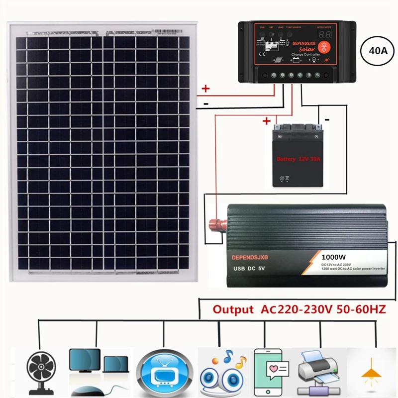 

18V20W Solar Panel +12V Controller + 1000W Inverter Dc12V-Ac230V Solar Power Generation Kit, For Outdoor And Home(40A)