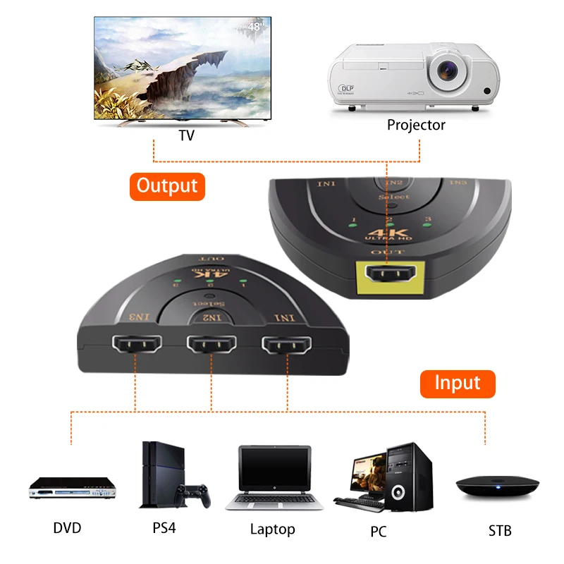 Мини HDMI переключатель с 3 портами 1080 B 4k * 2k|Кабели HDMI| |