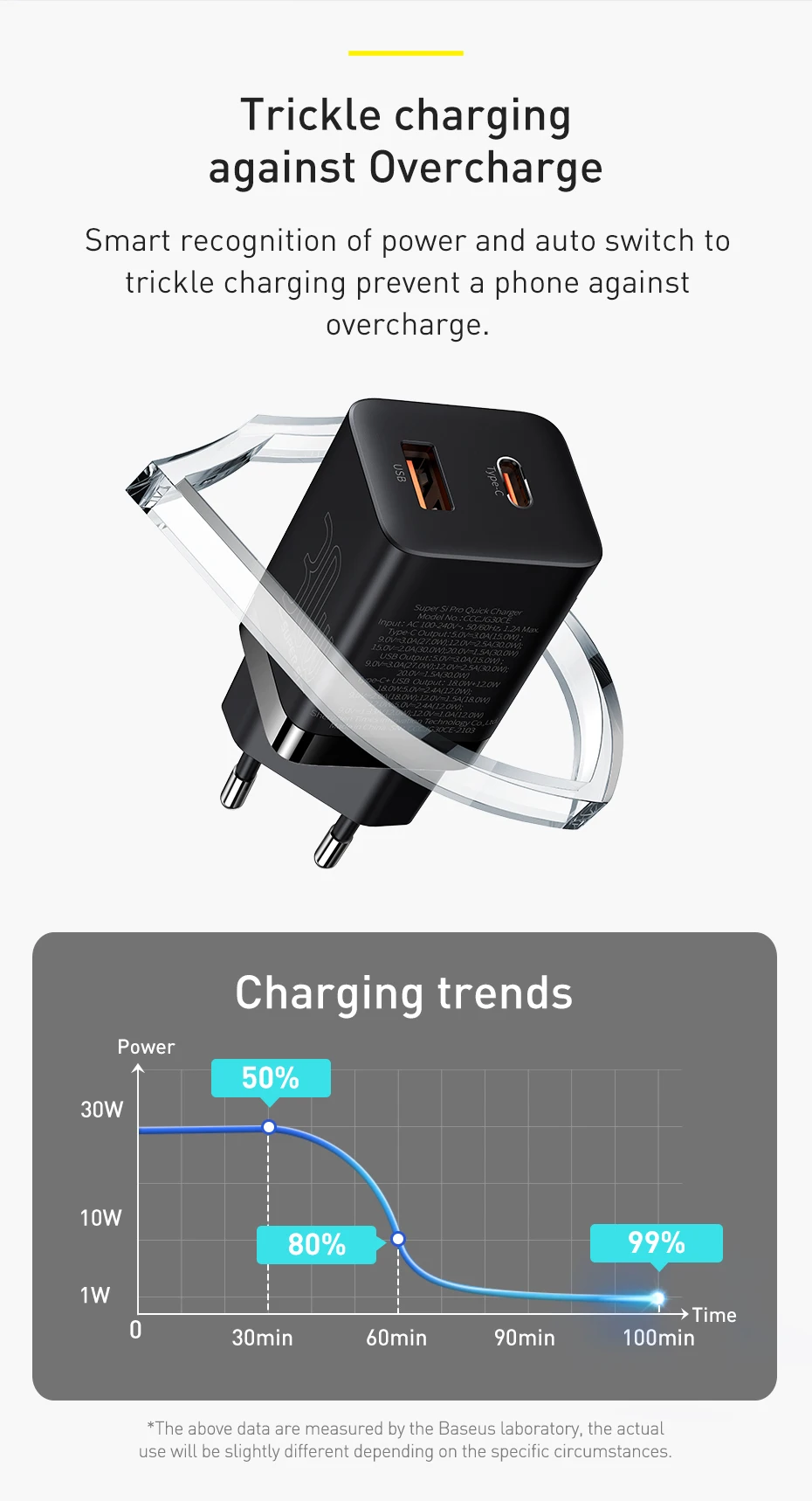 usb c 5v 3a Baseus PD Charger 30W USB Type C Fast Charger QC3.0 USB C Quick Charge 3.0 Dual Port Phone Charge for iPhone 12 X Xs 8 Macbook usb fast charge