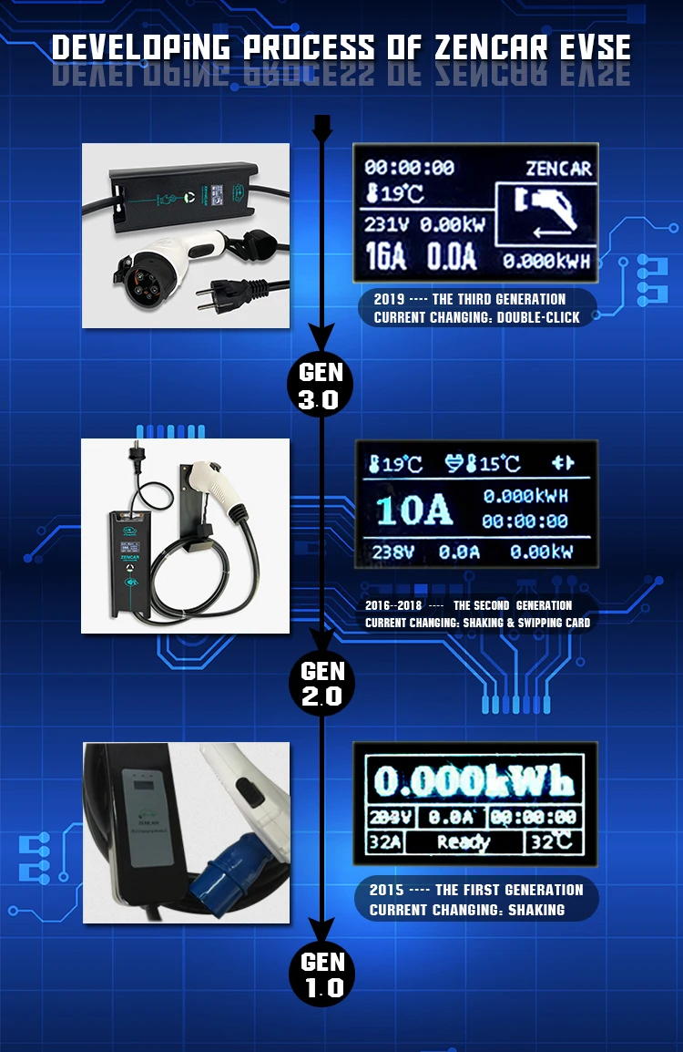 Cabo de Carregamento Pinos para Carro Carregador tipo 2 ev 32a Nível 2 Evse 3 Pinos Ficha Cee Iec62196 7 Elétrico Carregador 5 m Conjunto Temporizador 8 Cabos e conectores de bateria