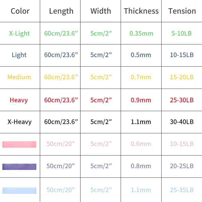 Набор эластичных лент для спортзала, тренировочная резинка, тянущаяся веревка, 0,35 мм-1,1 мм, эластичная Спортивная Фитнес-лента для кроссфита, латексная тренировочная эспандер
