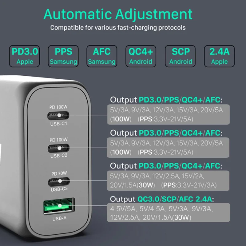 US $19.82 TQUQ 4 Ports 130W USB C ChargerPD 100W GaN PPS Type C Fast Charger For MacBook ProAiriPhoneiPad ProGalaxyDell XPS Laptop