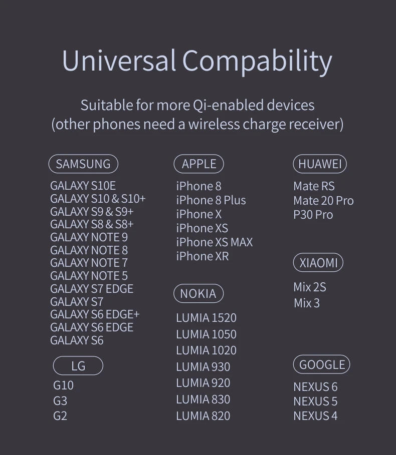 SIKAI 15 Вт двойное Беспроводное зарядное устройство для iPhone 11 Pro Max X XS Max XR Видимый беспроводной зарядный коврик для samsung Galaxy Note 10 Plus