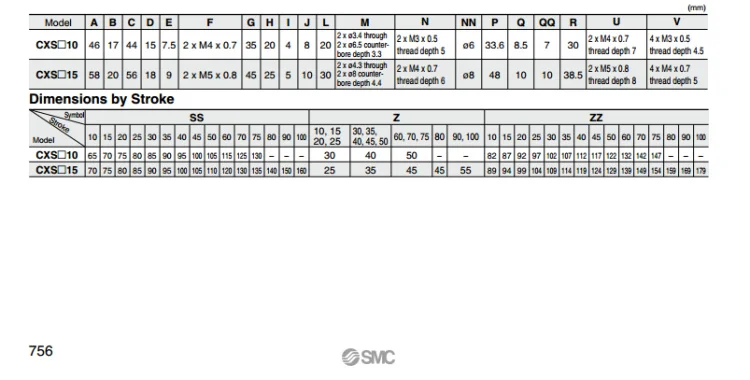 CXSM25-10 CXSM25-15 CXSM25-20 CXSM25-25 SMC двойной шток цилиндра основные Тип пневматический компонент инструменты воздуха CXSM серии, у вас есть