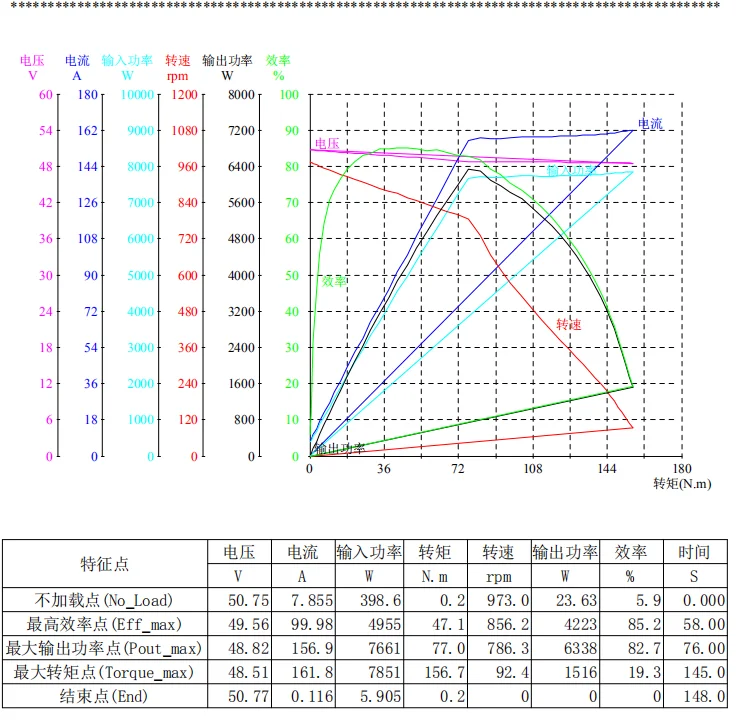 test report
