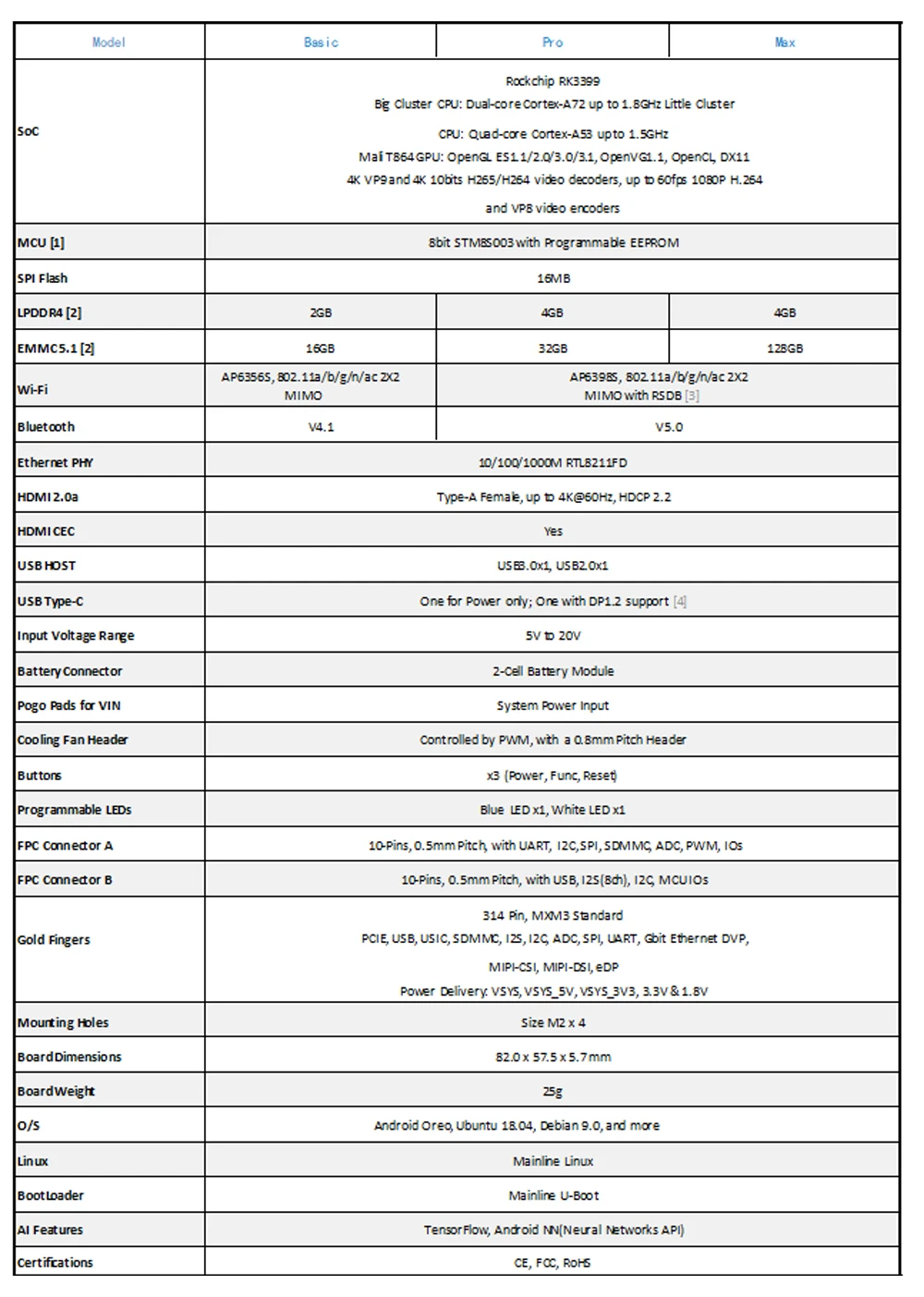 edge spec