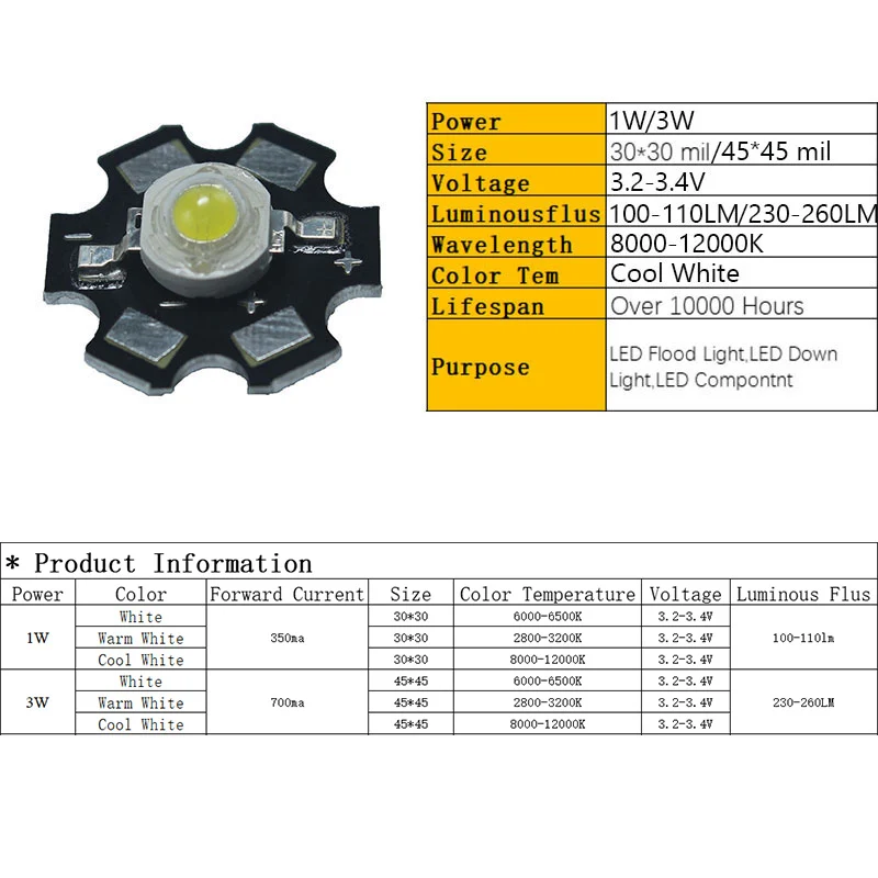 20 шт. 1 Вт 3 Вт Высокая мощность полный спектр белый теплый белый синий с 20 мм Звезда PCB мощность Led 1 Вт Led 3 Вт Rgb Aug21