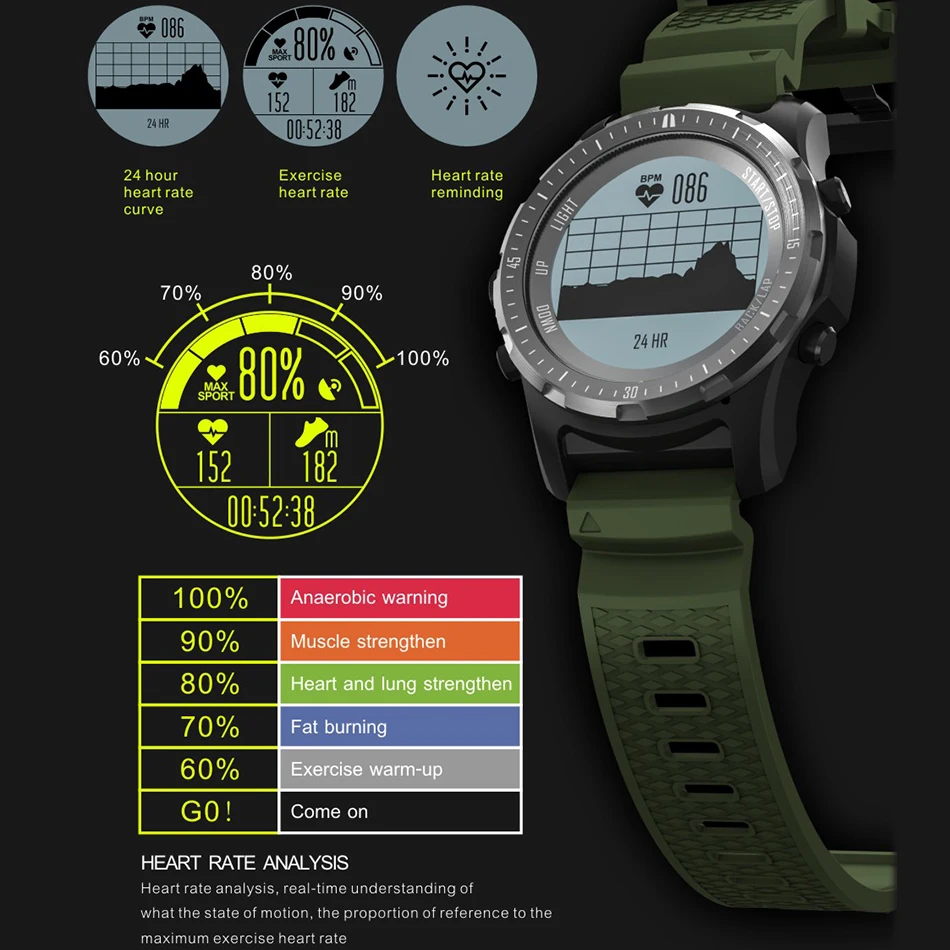 HOMEBARL S966 gps Смарт-часы для мужчин монитор сердечного ритма воздуха давление фитнес-трекер наручные часы компас высота спортивные Смарт-часы